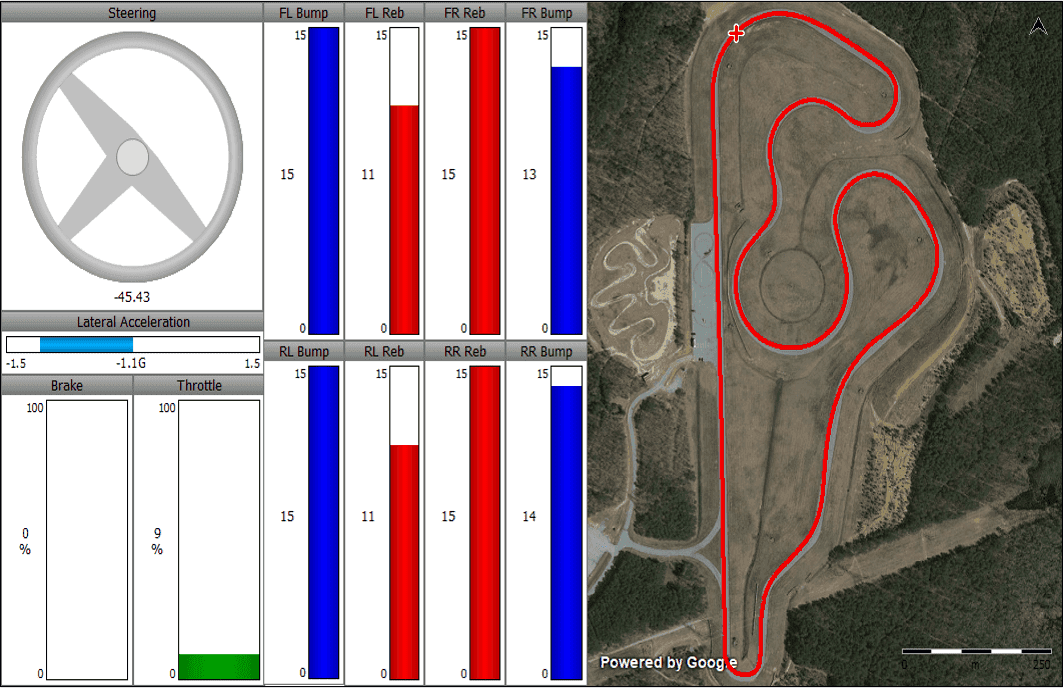 Vehicle Dynamics Testing